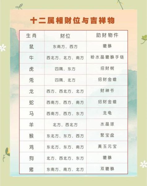 属虎一生财运方位在哪_如何布局招财