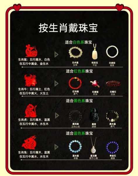 十二生肖佩戴什么属相好_本命年戴什么生肖