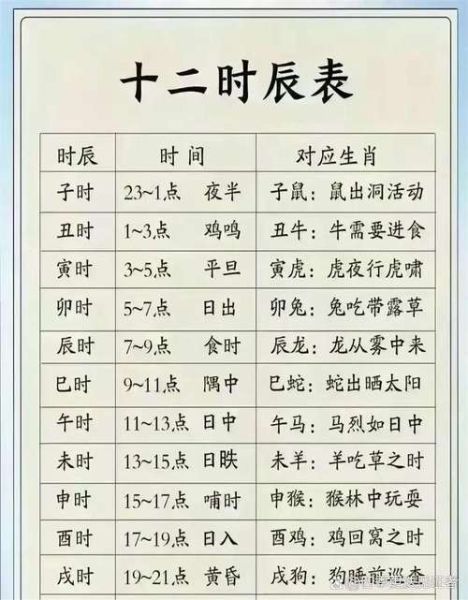 钟表属相摆放禁忌_如何选吉位