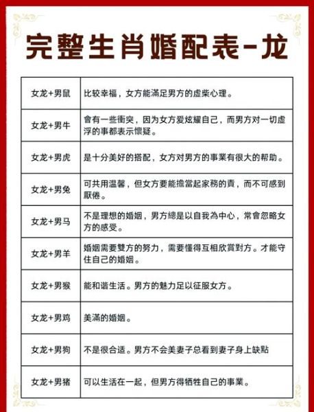 龙女属相和什么属相最配_龙女婚配禁忌