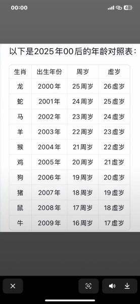 61岁属什么生肖_2025年运势如何