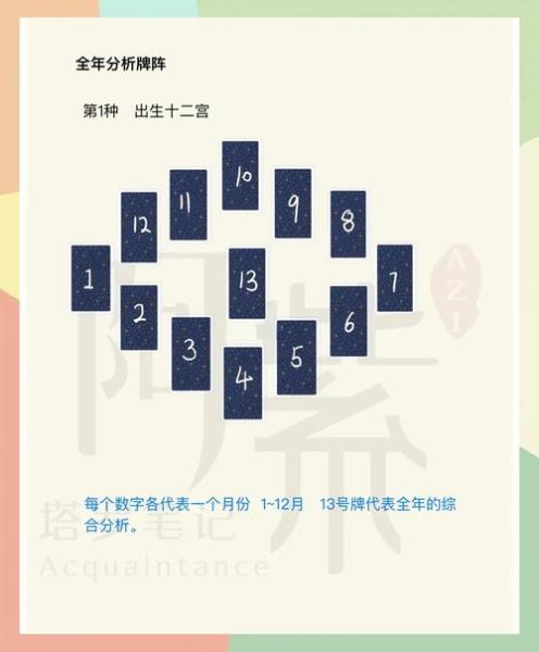 塔罗牌占卜明天运势_明天运势如何