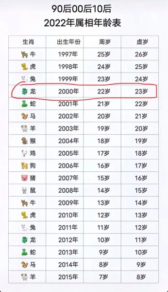 属龙今年多大_属龙性格特点