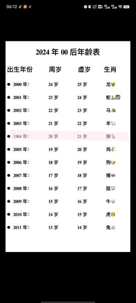 属狗的年龄表_2025年属狗多大岁数