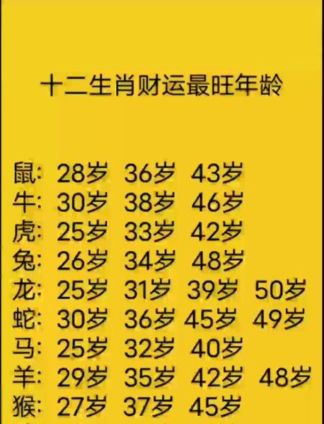 8月财运好的属相有哪些_如何提升偏财运