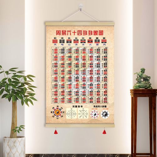 属相64卦象查询_属相64卦象含义是什么