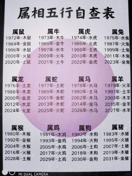 19937年属什么生肖_19937年出生的人运势如何