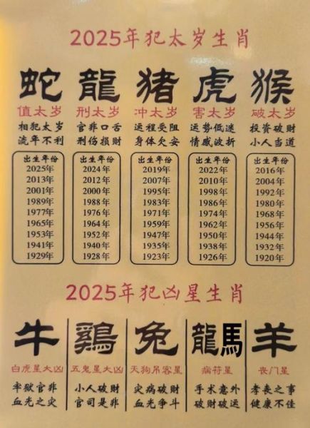 2025年犯太岁生肖有哪些_如何化解太岁最有效