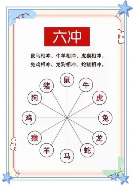 下葬时属相相冲怎么办_下葬属相回避规则