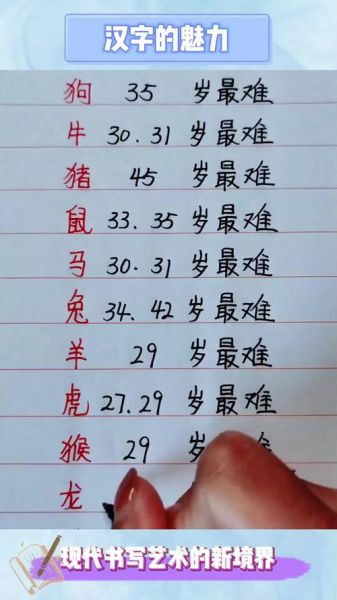 属相排名最多_哪些生肖人数最多