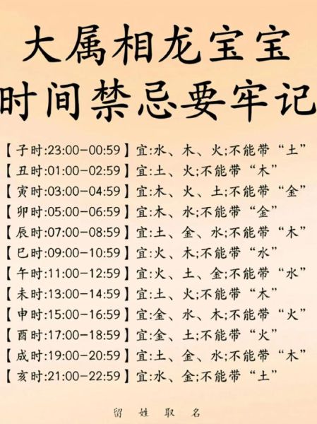属龙人农历十二月运势如何_属龙人腊月注意事项
