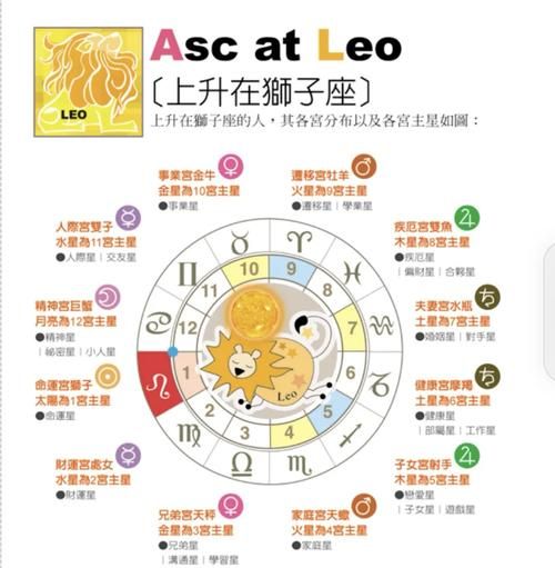 狮子座九月份运势详解_狮子座九月事业感情财运如何