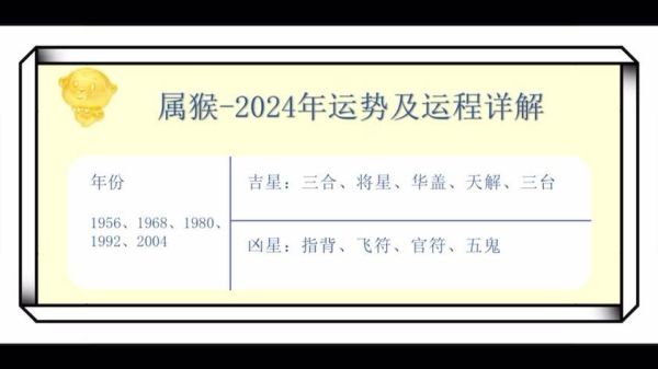 属猴2024年运势详解_属猴全年运势如何