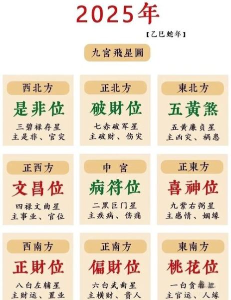 今日财运吉位在哪里_如何催旺财神方位