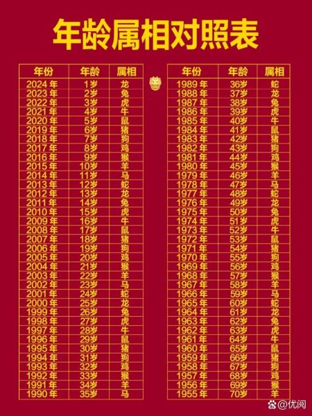 1岁属相是什么_2024年1岁宝宝属什么