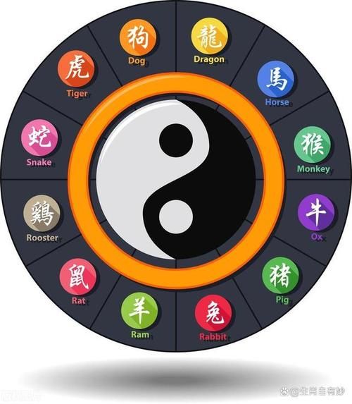 董易奇本周生肖运势_如何趋吉避凶