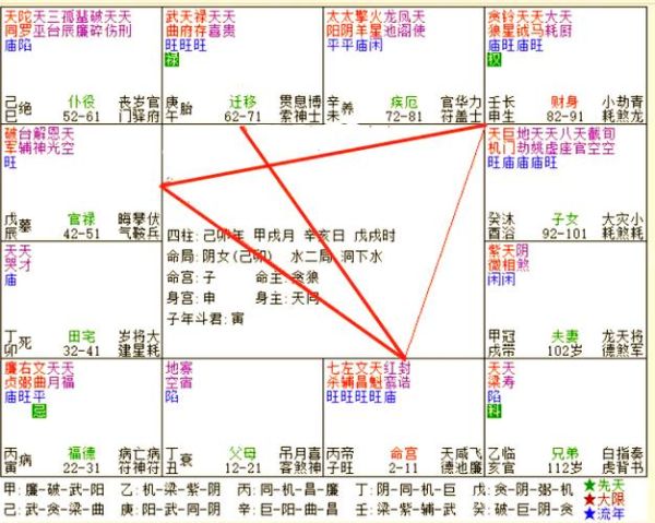 财运宫无主星怎么办_如何补救