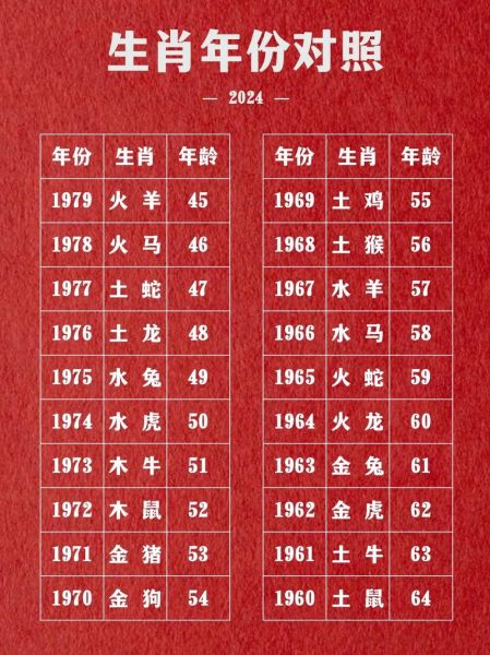 列子属什么生肖_列子出生年份对应的属相