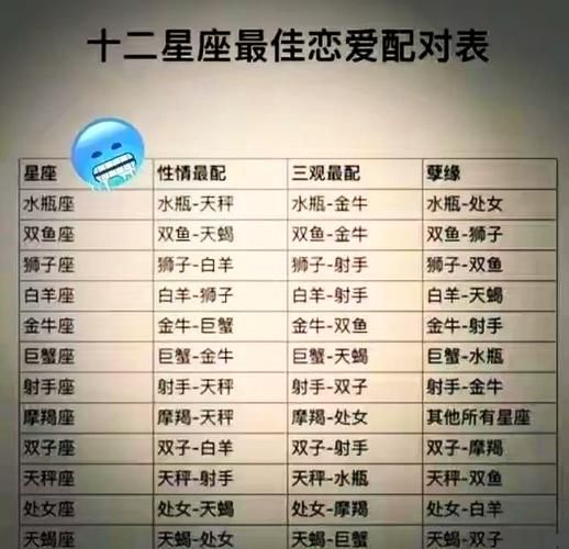 男女性别属相星座配对_最佳婚配组合查询