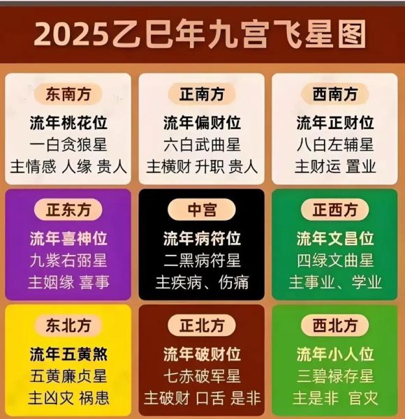 爱星盘测运势准吗_如何用爱星盘看2025年运势