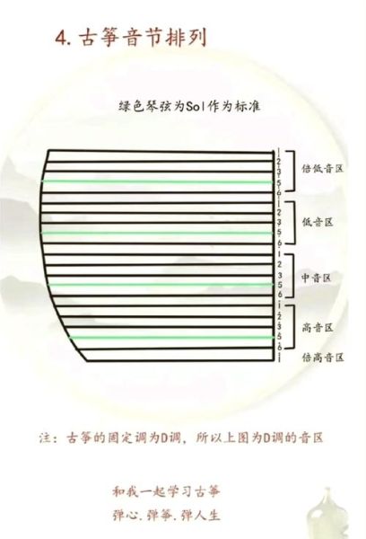梦到古筝琴弦断了_预示什么