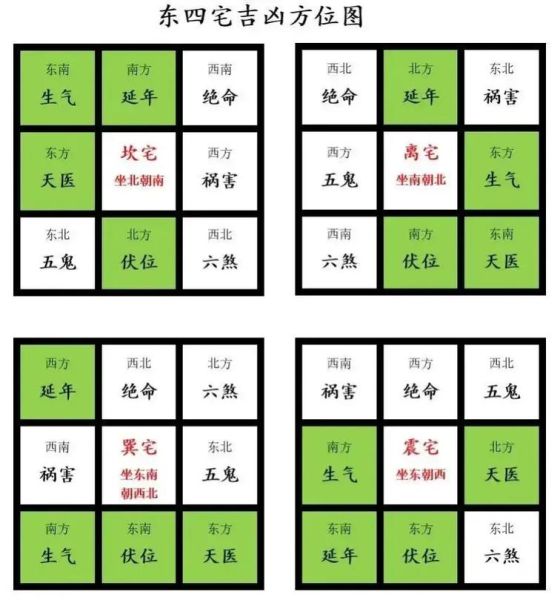 八宅财运方位怎么找_八宅风水财位放什么好