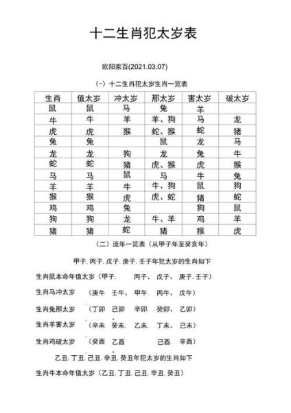 2020年12属相运势如何_属鼠2020年犯太岁吗