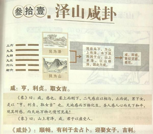 咸卦财运详解_咸卦对投资的影响