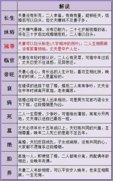 生辰八字怎么看一生运势_八字算命准吗