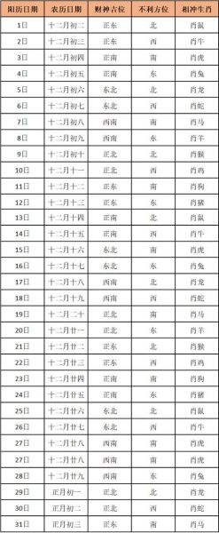 今日财运方位在哪_生肖财位查询