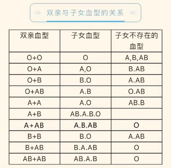 血型属相性格准吗_血型属相配对可信吗