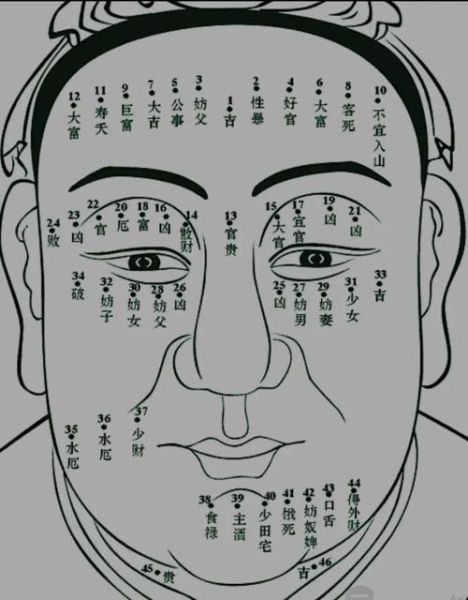 额头痣会影响财运吗_额头痣与财富的关系