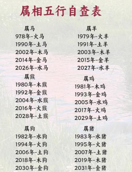 生肖五行缺什么_如何补五行最旺运势