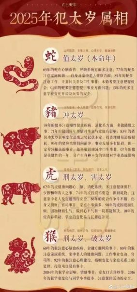 属相大忌有哪些_犯冲属相如何化解