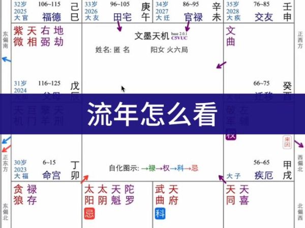 怎么看流年财运_流年财运如何提升