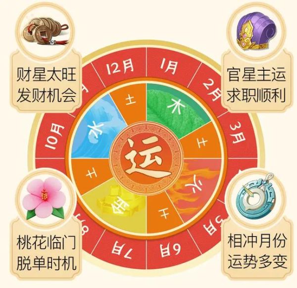 今日八字运势如何_八字每日运势分析