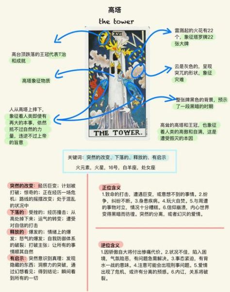 高塔逆位财运_如何化解财务危机