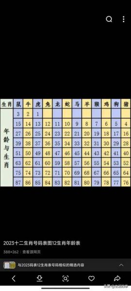 属相怎么算年龄_生肖年龄对照表