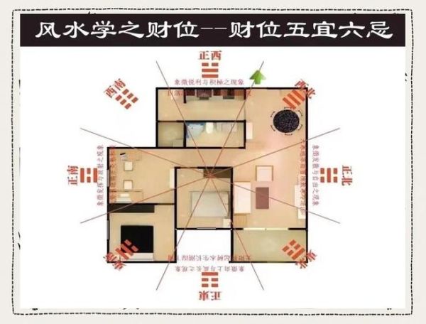 西南方财运方位在哪_如何布局招财
