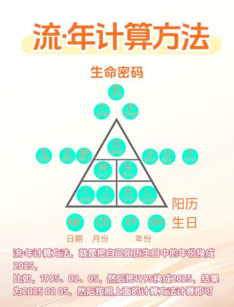 数字运势测试_怎么测才准