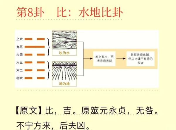水地卦详解财运_水地比卦如何招财