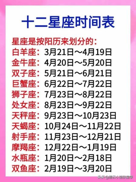 2016年星座运势详解_2016年哪些星座最旺