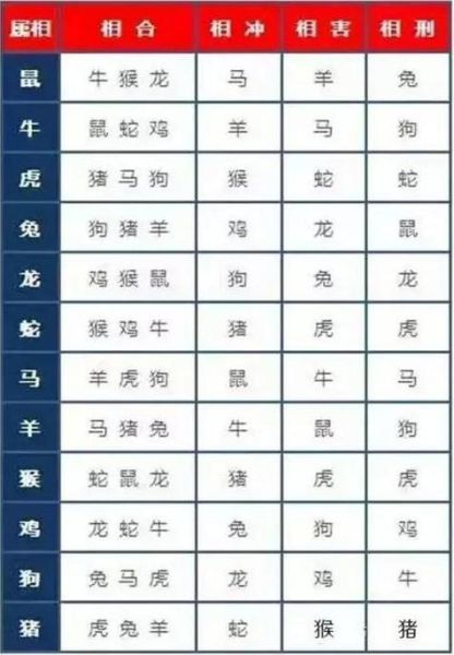 属相亲情_如何根据生肖增进亲子关系