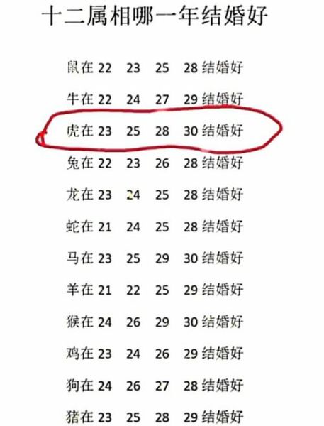 2019结婚属相_2019年哪些属相适合结婚