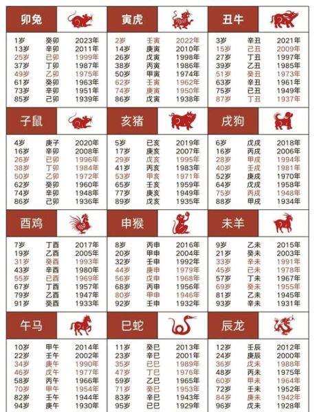 农历二十属相是什么_农历二十出生属什么生肖