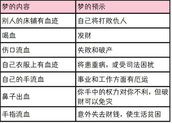 梦到自己受伤流血是什么意思_为什么会梦见自己流血受伤