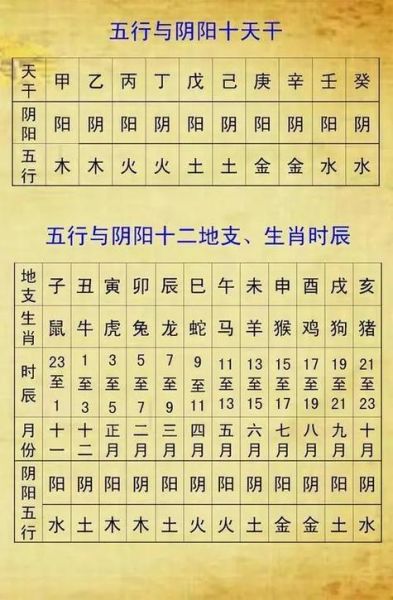 生辰八字怎么看属相_出生年份对应生肖查询