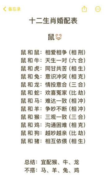 属相婚姻配比_哪些生肖最般配