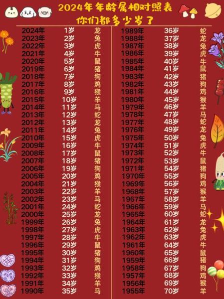 2024年属什么生肖_属相表查询方法