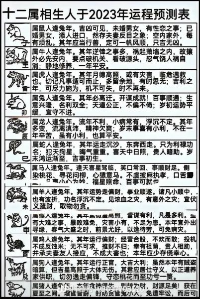 2017年每月属相运势_如何根据月份调整风水